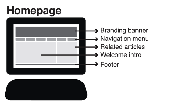 Wireframe